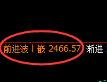 菜粕：4小时高点，精准展开冲高回落