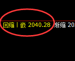 焦炭：日线高点，精准展开极端回落