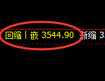 沥青：日线低点，精准展开向上修正