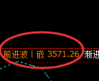 沥青：日线低点，精准展开向上修正