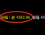 乙二醇：4小时周期，精准展开振荡洗盘