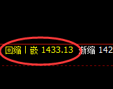 焦煤：4小时低点，精准展开强势回升