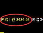 热卷：4小时低点，精准展开加速回升