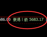 PTA：4小时低点，精准展开单边极端拉升