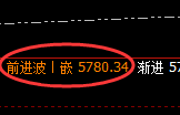 PTA：4小时低点，精准展开单边极端拉升