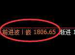 纯碱：4小时低点，精准展开振荡回升