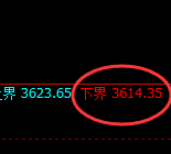 沥青：试仓低点，精准展开强势回升