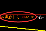 豆粕：4小时高点，精准实现振荡回落