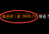 纸浆：日线高点，精准展开冲高回落