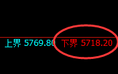 纸浆：日线高点，精准展开冲高回落