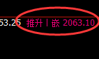 焦炭：修正高点，精准展开极端冲高回落