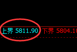 PTA：试仓高点，精准展开单边快速回落