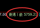 PTA：试仓高点，精准展开单边快速回落