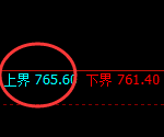 铁矿石：试仓高点，精准展开单边快速回落