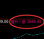 沥青：4小时周期，精准展开宽幅洗盘