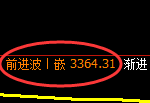 螺纹：4小时周期，精准进入宽幅洗盘结构