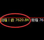 聚丙烯：日线周期，精准展开强势洗盘