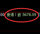 纸浆：试仓高点，精准展开振荡回落