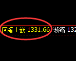 玻璃：日线低点，精准进入振荡回升结构