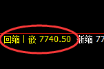 棕榈油：4小时低点，精准展开极端强势拉升