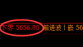 纸浆：修正高点，精准展开大幅极端回落