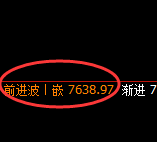 聚丙烯：4小时高点，精准展开极端下行