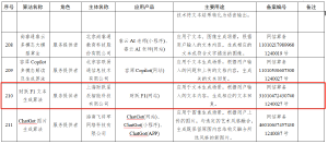 国家网信办发布第七批深度合成服务算法备案信息