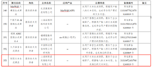 国家网信办发布第七批深度合成服务算法备案信息