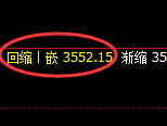 沥青：修正低点，精准展开强势洗盘