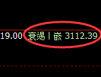 燃油：4小时周期，精准展开强势洗盘