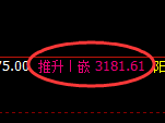 燃油：4小时周期，精准展开强势洗盘