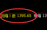 焦煤：回补高点，精准展开冲高回落