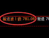 铁矿石：日线高点，精准展开大幅冲高回落