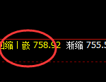 铁矿石：日线高点，精准展开大幅冲高回落