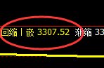 螺纹：4小时高点，精准展开单边极端下行