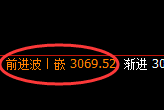 豆粕：4小时高点，精准展开极端冲高回落