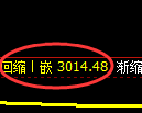 豆粕：4小时高点，精准展开极端冲高回落