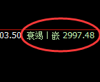 豆粕：试仓高点，精准展开振荡下行