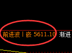 PTA：4小时周期，精准展开宽幅洗盘