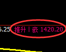 焦煤：回补低点，精准展开强势回升