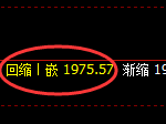 焦炭：日线低点，精准展开极端拉升