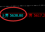 PTA：试仓高点，精准展开振荡回落