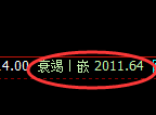 尿素：修正高点，精准展开振荡回落