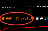 氧化铝：日线低点，精准展开积极反弹