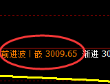 豆粕：4小时低点，精准展开积极回升