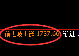 纯碱：日线高点，精准展开冲高回落