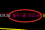 螺纹：4小时高点，精准展开快速回落并进入回补