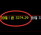 螺纹：4小时高点，精准展开快速回落并进入回补