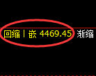 液化气：回补低点，精准展开强势回升