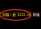 燃油：4小时低点，精准展开极端强势拉升